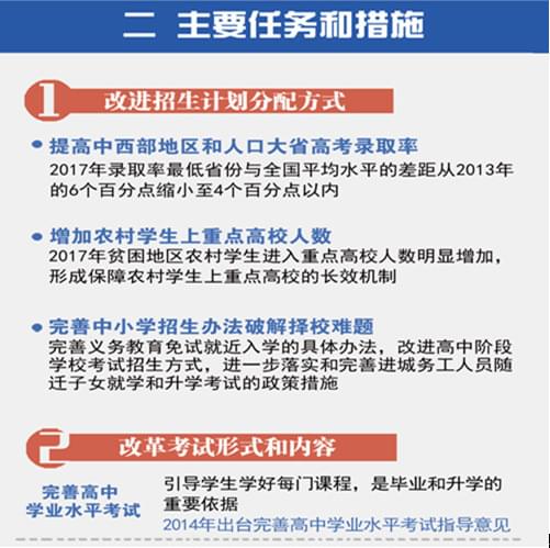 新一轮考试招生制度改革s到底改什么?