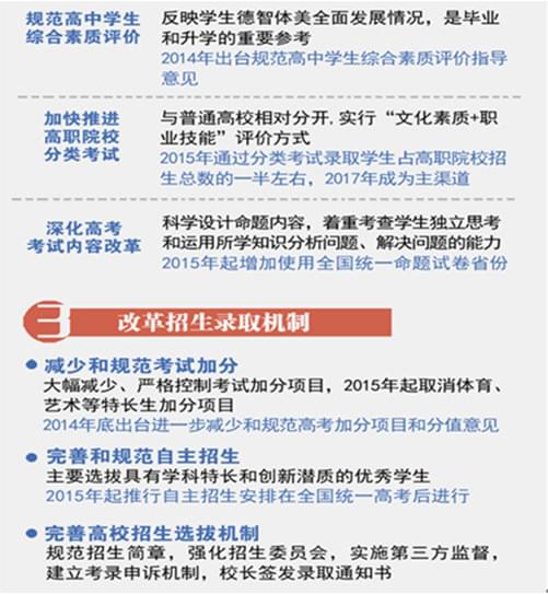 新一轮考试招生制度改革s到底改什么?