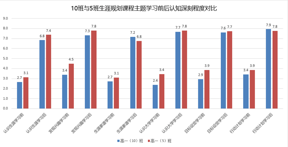 统计数据图1.png